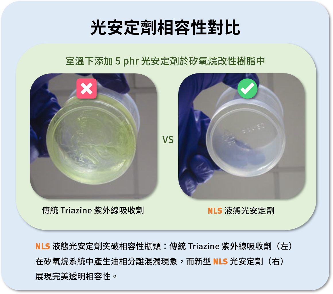 NLS液態光安定劑與傳統Triazine類添加劑在矽氧烷系統中的相容性對比測試